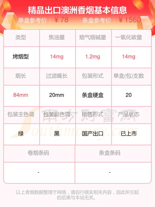 国外烟多少钱一包【国外香烟价格表】
