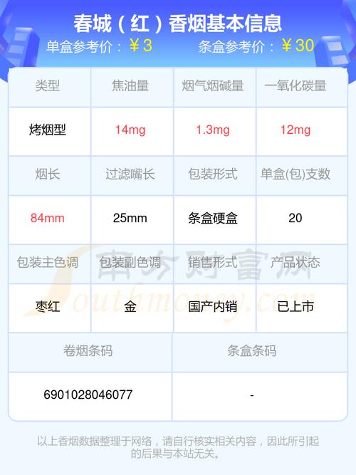 正品春城香烟多少钱一条(春城烟价格表)