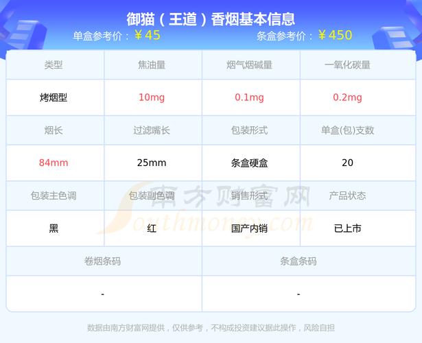 越南代工御猫香烟多少钱一包(御猫香烟多少钱一条)