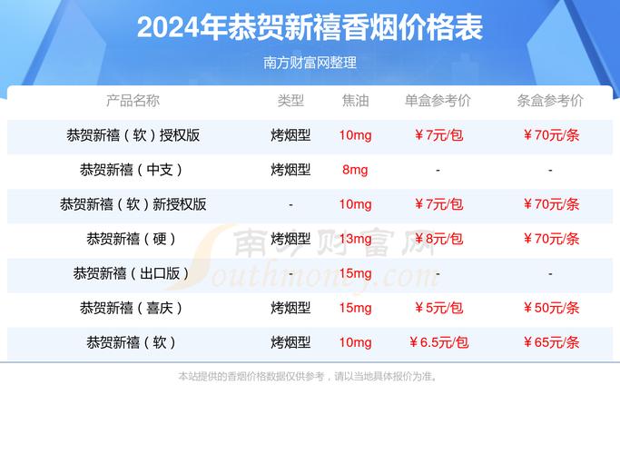 免税恭贺新禧香烟价格大揭秘，一条多少钱，品质与价格的完美平衡